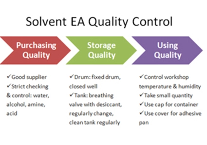 Important Solvent EA for Dry Lamination-(III)