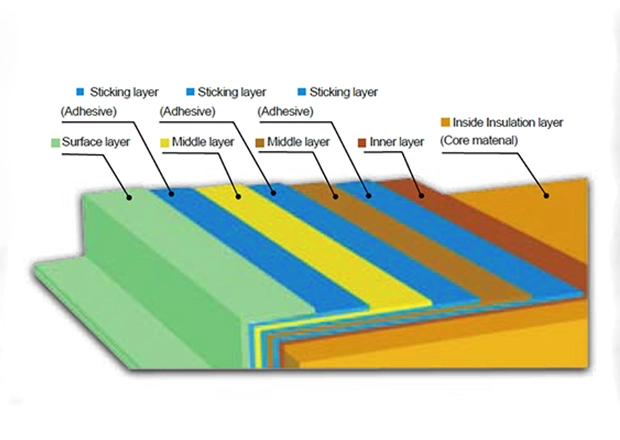 adhesive insulation panels