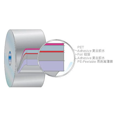 When Should I Use Laminating Adhesives?